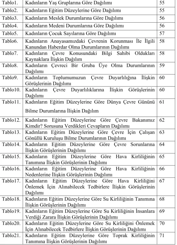 Tablo Dizini                                                                                                   Sayfa 