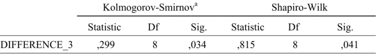 Table 4.10. Tests of Normality 