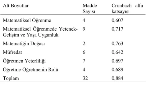 Tablo  3  'de  yer  alan  bilgiler  incelendiğinde  ölçeğin  matematiksel  öğrenme  alt  boyutunda  yer  alan  maddelerin  standartlaştırılmamış  regresyon  katsayılarının  0,37  ile  0,58  arasında  değişiklik  gösterdiği  belirlenmiştir