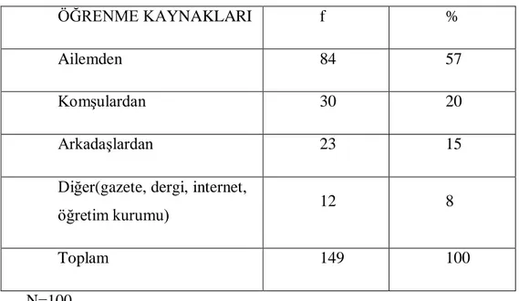 Tablo 8.Öğrenim Durumu Dağılımı 