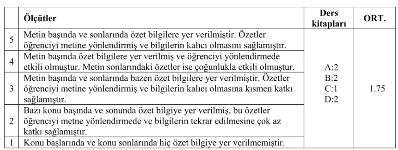 Tablo 12. Özet Bilgilerin Kullanılması 