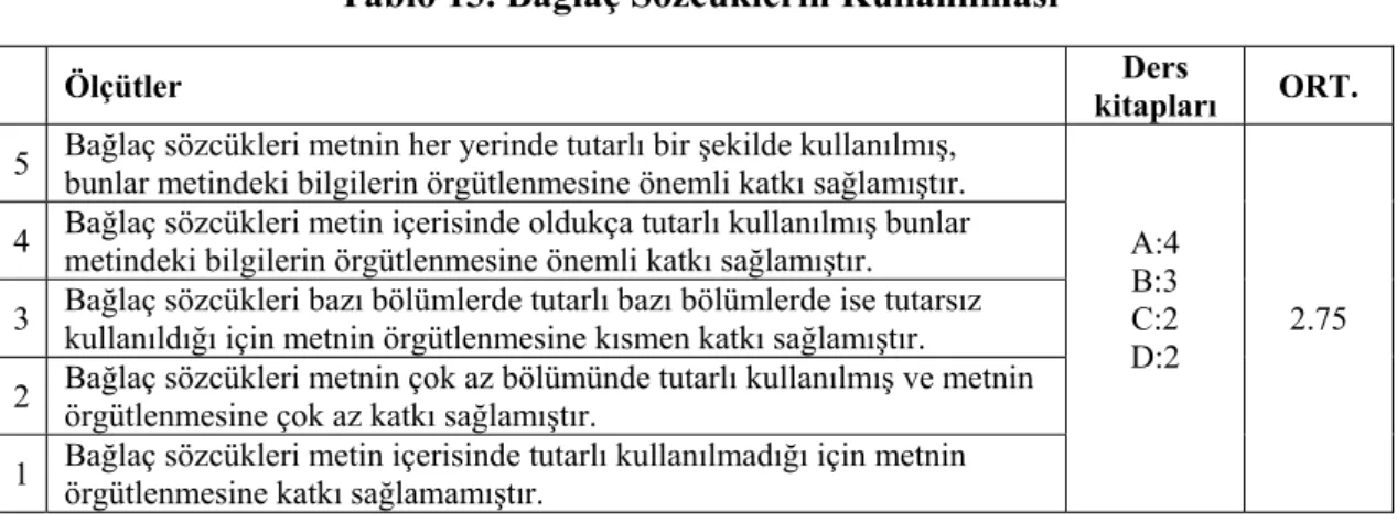 Tablo 13. Bağlaç Sözcüklerin Kullanılması 
