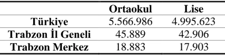 Tablo 3. Orta Okul ve Lise Öğrenci Sayıları 