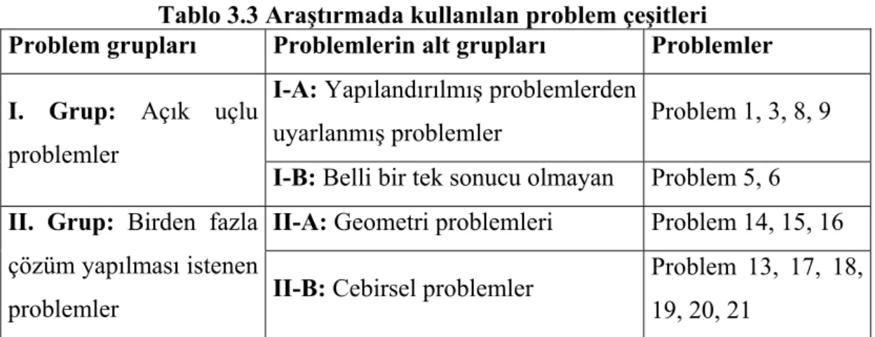 Tablo 3.3 Araştırmada kullanılan problem çeşitleri  Problem grupları  Problemlerin alt grupları   Problemler 