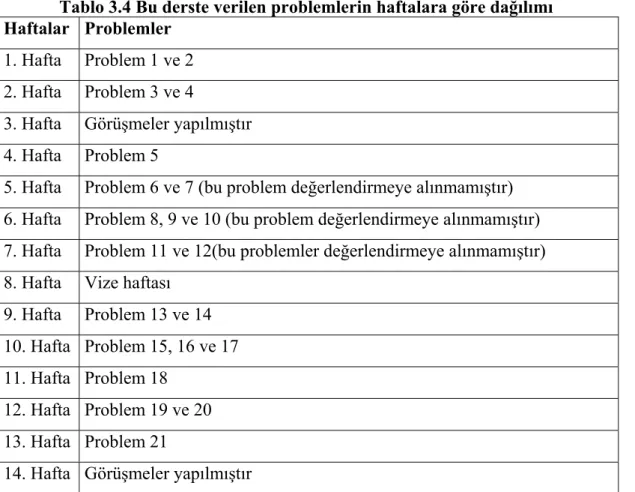 Tablo 3.4 Bu derste verilen problemlerin haftalara göre dağılımı  Haftalar Problemler 