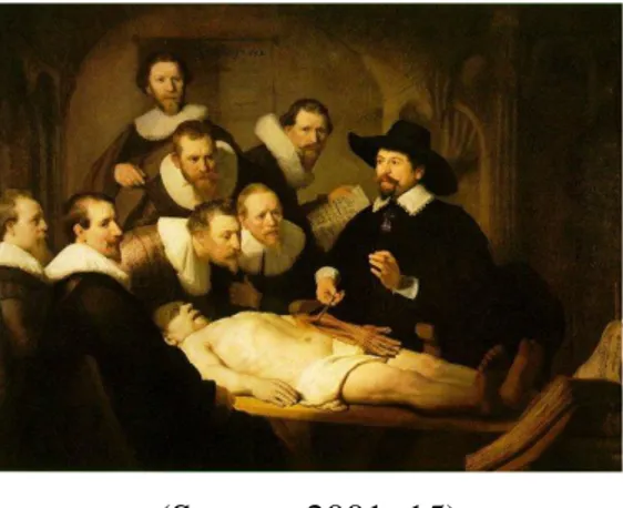 Şekil 5. Rembrandt, “Dr. Tulp’ un Anatomi Dersi” , 1632 