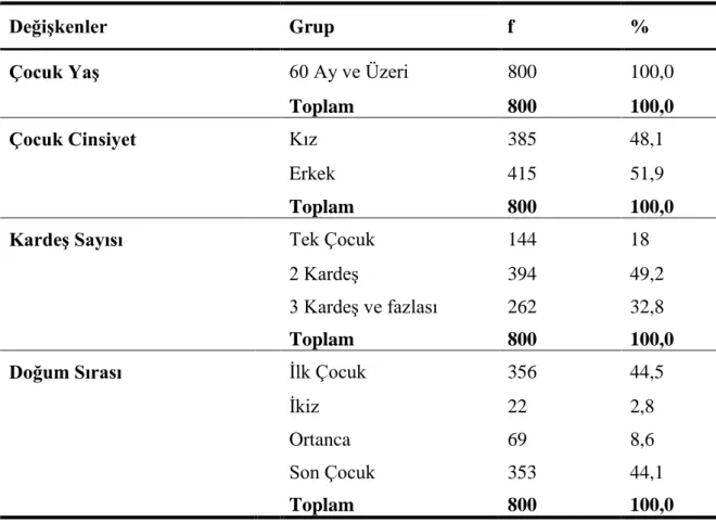 Tablo 1. Çocuklara İlişkin Demografik Özellikler 