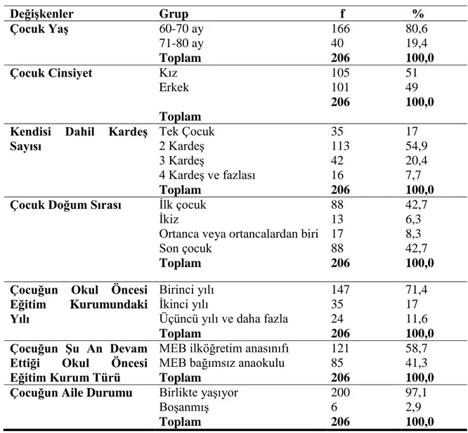 Tablo 2. Araştırmaya Dahil Edilen Çocuklara İlişkin Demografik Veriler 