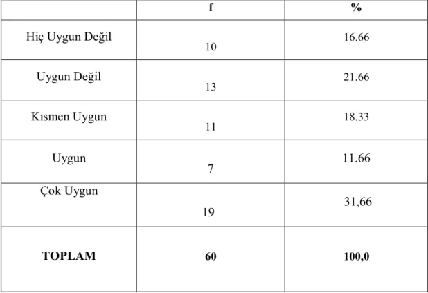 Tablo 1. İllüstrasyonda doku kullanılmına yönelik bulgular;