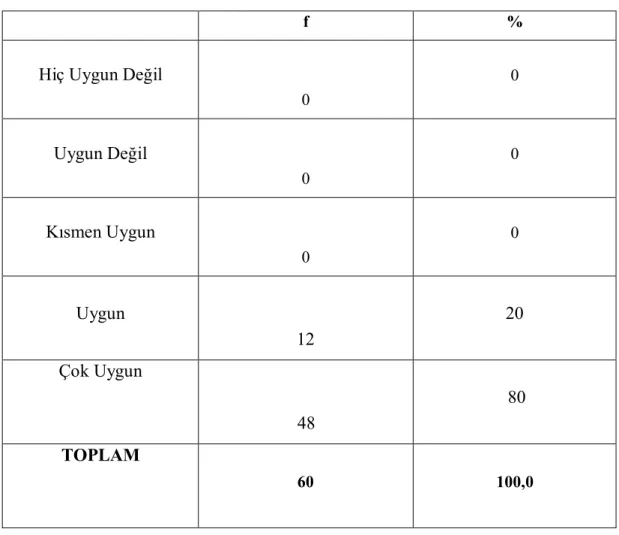 Tablo  3.  İllüstrasyonda  görsel  öğeler  arasında  denge  oluşturulmuştur  görüşüne ilişkin bulgular; 