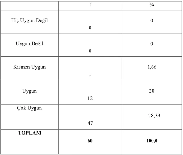 Tablo  4.  İllüstrasyonda  tasarım  öğelerinden  hareket  unsuru  kullanılmıştır.  görüşüne ilişkin bulgular; 