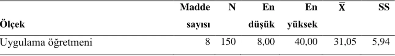 Tablo 12. Öğrencilerin uygulama öğretmenine ilişkin betimsel istatistikler 