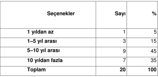 Tablo  16  incelendiğinde  işletmelerde  marka  ile  ilgili  faaliyetleri  yürüten birimleri olanların oranı % 16, olmayanların oranı ise % 4’tür