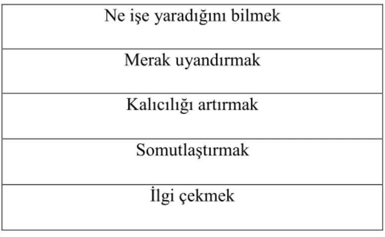 Tablo 4.8 Etkinliklerde Gerçek Hayata Yer Vermenin Önemi   (Görüşmeler) 