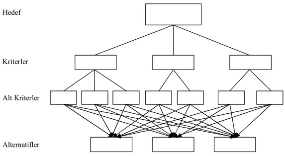 Şekil 6. Hiyerarşik Yapı Örneği (Zeren, 2007: 42). 