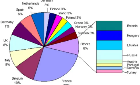 Grafik 1. Avrupa’ da 2001 yılı itibari ile e-öğretimin uygulandığı ülkeler ve  oranları (Fournier, 2001: 1)
