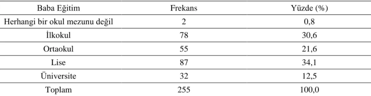 Tablo 4. Öğrencilerin Baba eğitim durumlarını ait yüzdelik ve frekans dağılımları 