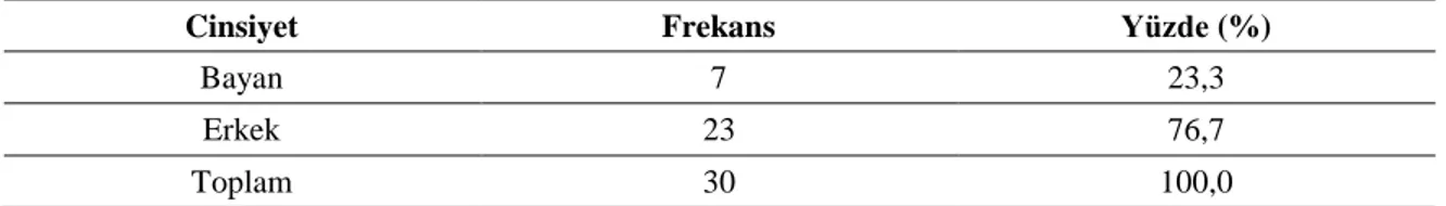 Tablo  6‟dan  da  görüldüğü  üzere  öğrencilerin  175‟inin  (%68,6)  Avrupa‟da  yakın  akrabası  var  iken  80‟inin  (%31,4)  Avrupa‟da  yakın  akrabası  bulunmamaktadır