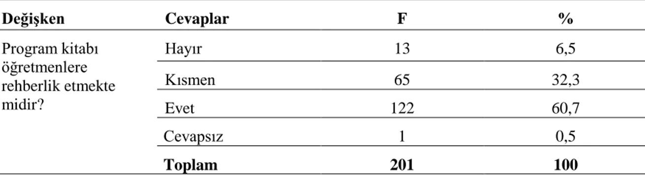 Tablo  6‟ya  göre,  öğretmenlerin  %9,0‟u  programın  içeriğini  anlaşılır  bulmuyor  iken,  %35,8‟i  kısmen  anlaşılır  ve  %55,2‟si  anlaşılır  bulmaktadır