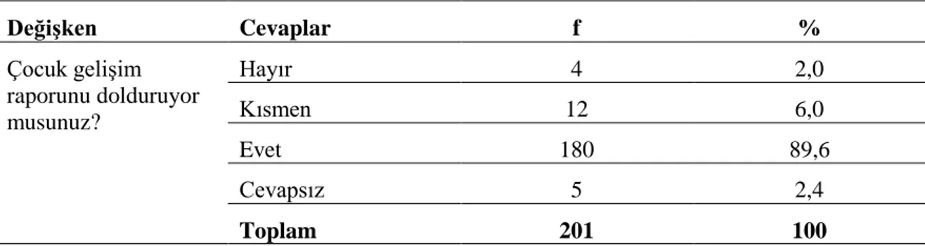 Tablo 14. Çocuk Gelişim Raporunun Kullanımına İlişkin Görüşler 