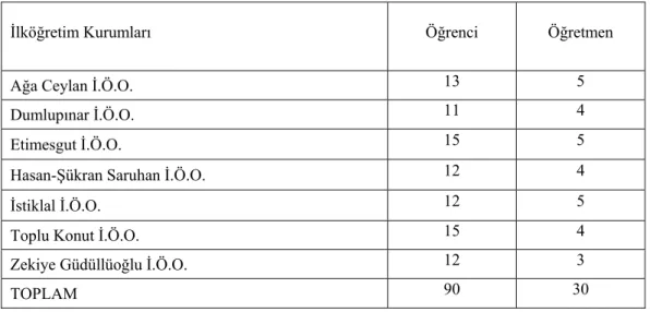 Tablo 1 .  Araştırmaya Katılan Öğrenci ve Öğretmen Grupları