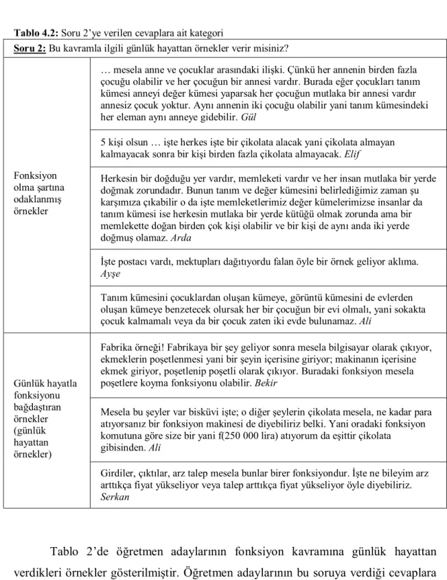 Tablo 4.2: Soru 2’ye verilen cevaplara ait kategori 