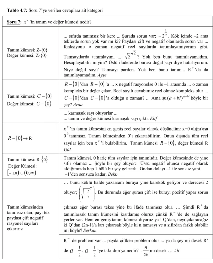 Tablo 4.7: Soru 7’ye verilen cevaplara ait kategori  Soru 7:  x x ’in tanım ve değer kümesi nedir? 