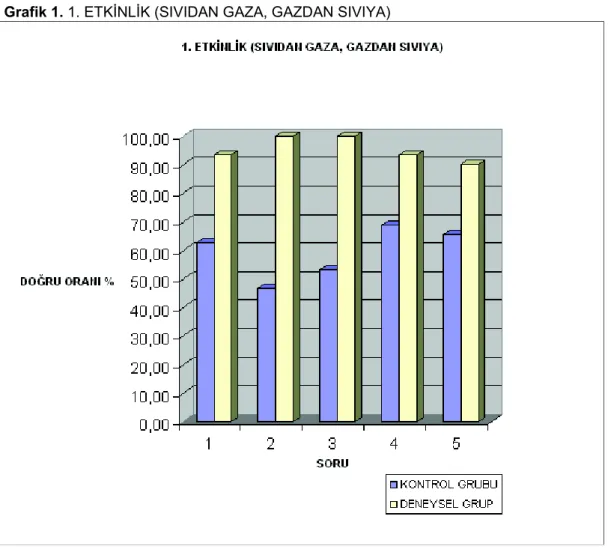 Tablo 8. 1. Etkinlik Başarı Değerlendirme Tablosu 