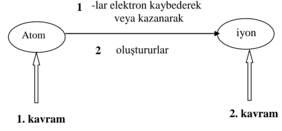 Şekil 6. İndisleme yöntemi 