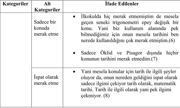 Tablo 1 ‘in devamı  Kategoriler Alt  Kategoriler  İfade Edilenler  Sadece bir  konuda  merak etme 