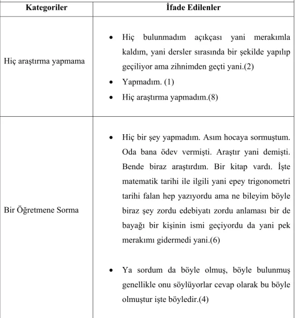 Tablo 2. Meraklarını Nasıl Giderdiklerine İlişkin Soruya Verilen Cevapların  Analizi 