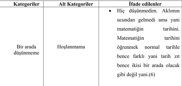 Tablo 3 incelendiğinde öğrencilerin bugüne kadar matematik ve tarihi hiç  bağdaştırmadıkları görülmektedir