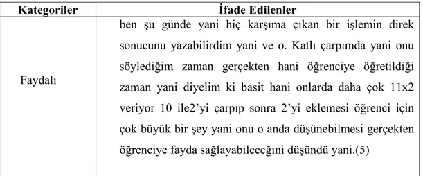 Tablo 4 incelendiğinde öğrencilerin genel anlamda öğretim sürecinde  Mısırlıların kullandığı katlı çarpımı kullanmak istememişlerdir