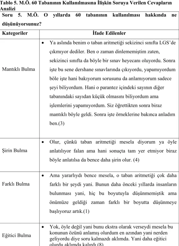 Tablo 5. M.Ö. 60 Tabanının Kullanılmasına İlişkin Soruya Verilen Cevapların  Analizi 