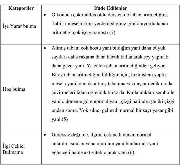 Tablo 5 de görüldüğü gibi öğrenciler taban aritmetiğine bakış açılarında  değişiklikler oluşmuştur