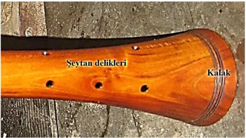 Şekil 2.  Şeytan Delikleri ve Kalak 