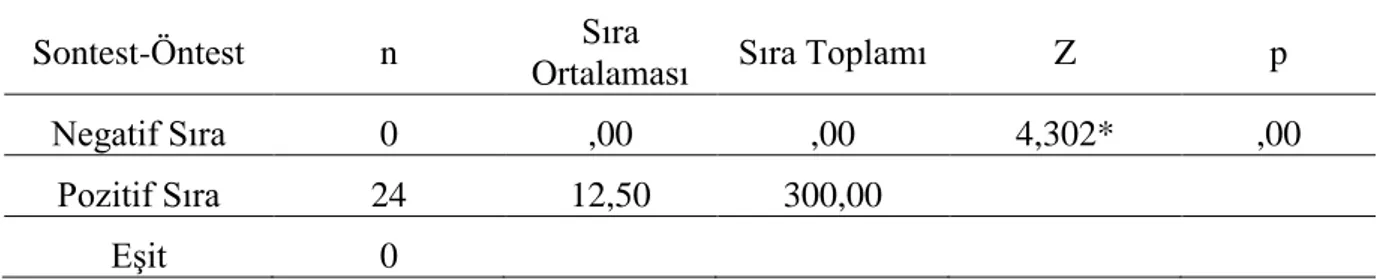 Tablo 6  Deney Grubu BaĢarı Testi Ön-Test Ve Son-Test Uygulamalarına ĠliĢkin Wilcoxon  ĠĢaretli Sıralar Testi Sonuçları 