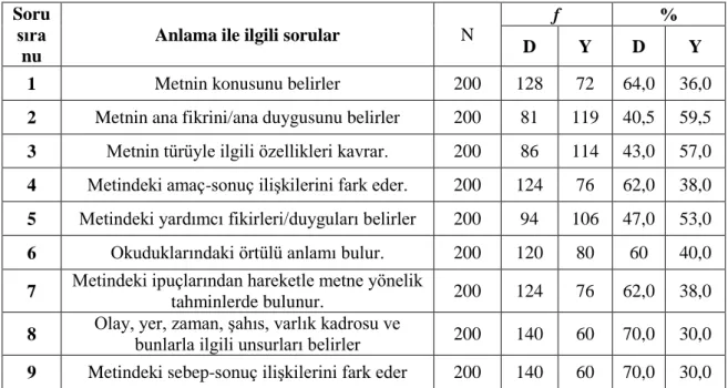 Tablo 23  Soru 