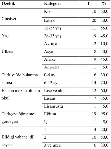 Tablo 3 : AraĢtırmaya Katılan Deney ve Kontrol Grubu Öğrencilerin Demografik  Özellikleri 