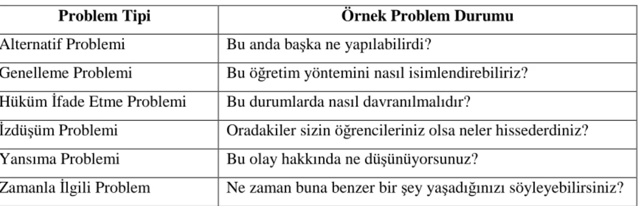 Şekil 2. Katılımcıların Öğretim Temsili İle İlgili Karşılaştıkları Problemler 