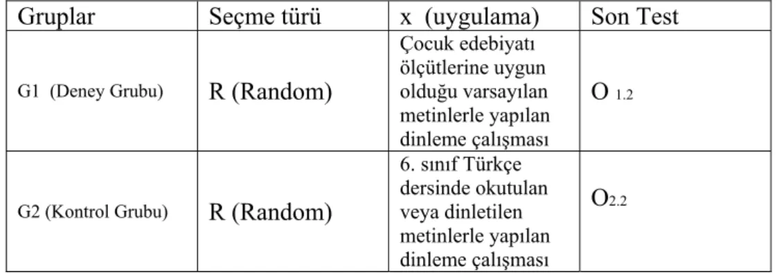 Tablo 1. Son Test Kontrol Gruplu Model 