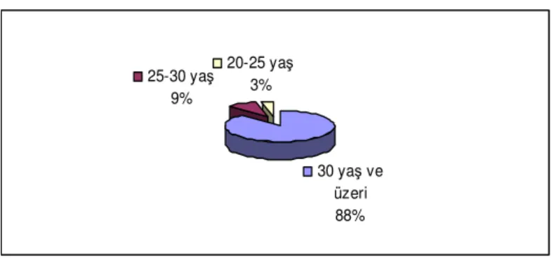 Grafik 12. Velilerin yaş grupları 