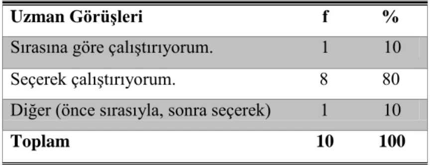 Tablo 5.3.2: Uzmanların Alıştırmaları Sırasına Göre ya da Seçerek Çalıştırma Durumları 