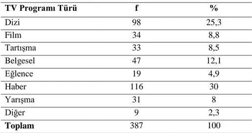 Tablo 8 incelendiğinde; çocukları günde ortalama 1-2 saat çalıĢan veliler (%38),  dağılım içerisindeki en büyük grubu; çocukları günde ortalama 0-30 dk