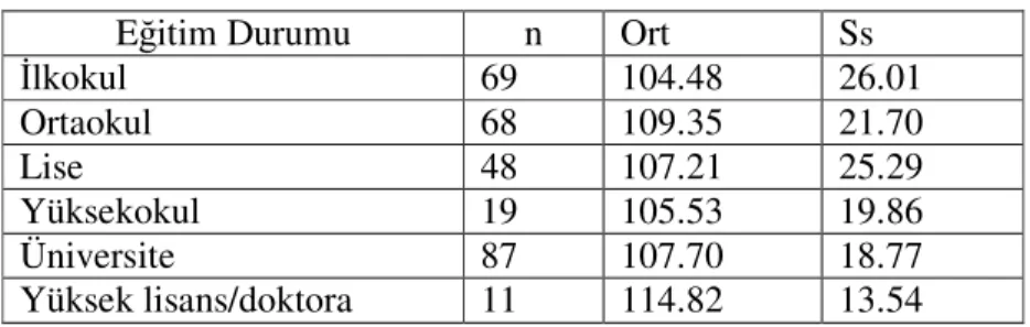 Tablo 5:  Araştırmaya Katılan Bireylerin Eğitim Durumlarına Göre Evlilik  Doyum Puan Ortalamaları ve Standart Sapmaları 
