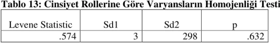 Tablo 13: Cinsiyet Rollerine Göre Varyansların Homojenliği Testi 