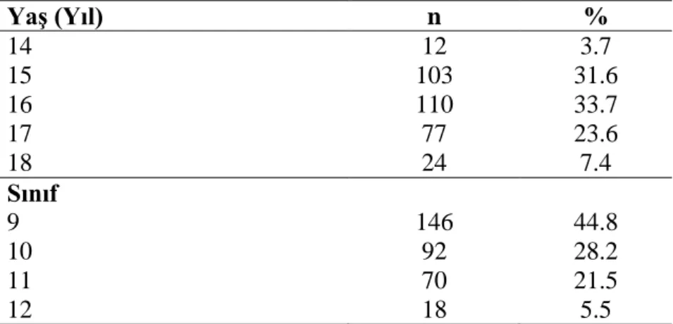 Tablo 3. Adölesanların YaĢ ve Sınıflarına Göre Dağılımları (n=326) 