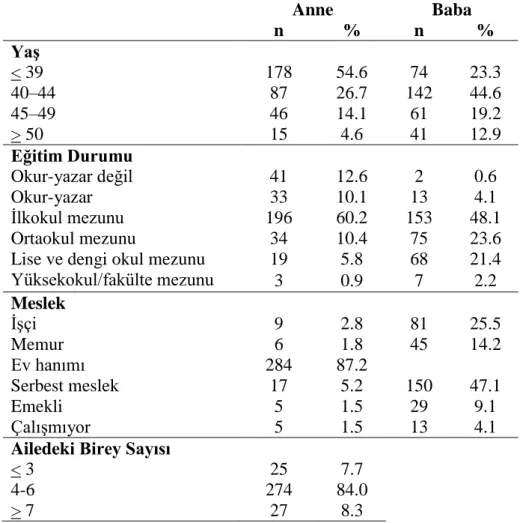 Tablo 4. Adölesanların Demografik Dağılımları (Anne: n=326, Baba: n=318) 