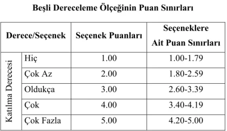 Tablo 2  Beşli De