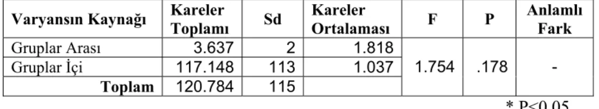 Tablo 19   İlköğretim 1. Sınıf Öğrencilerin Ok